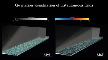 Direct numerical simulation of compressible turbulent boundary layers at high Reynolds numbers