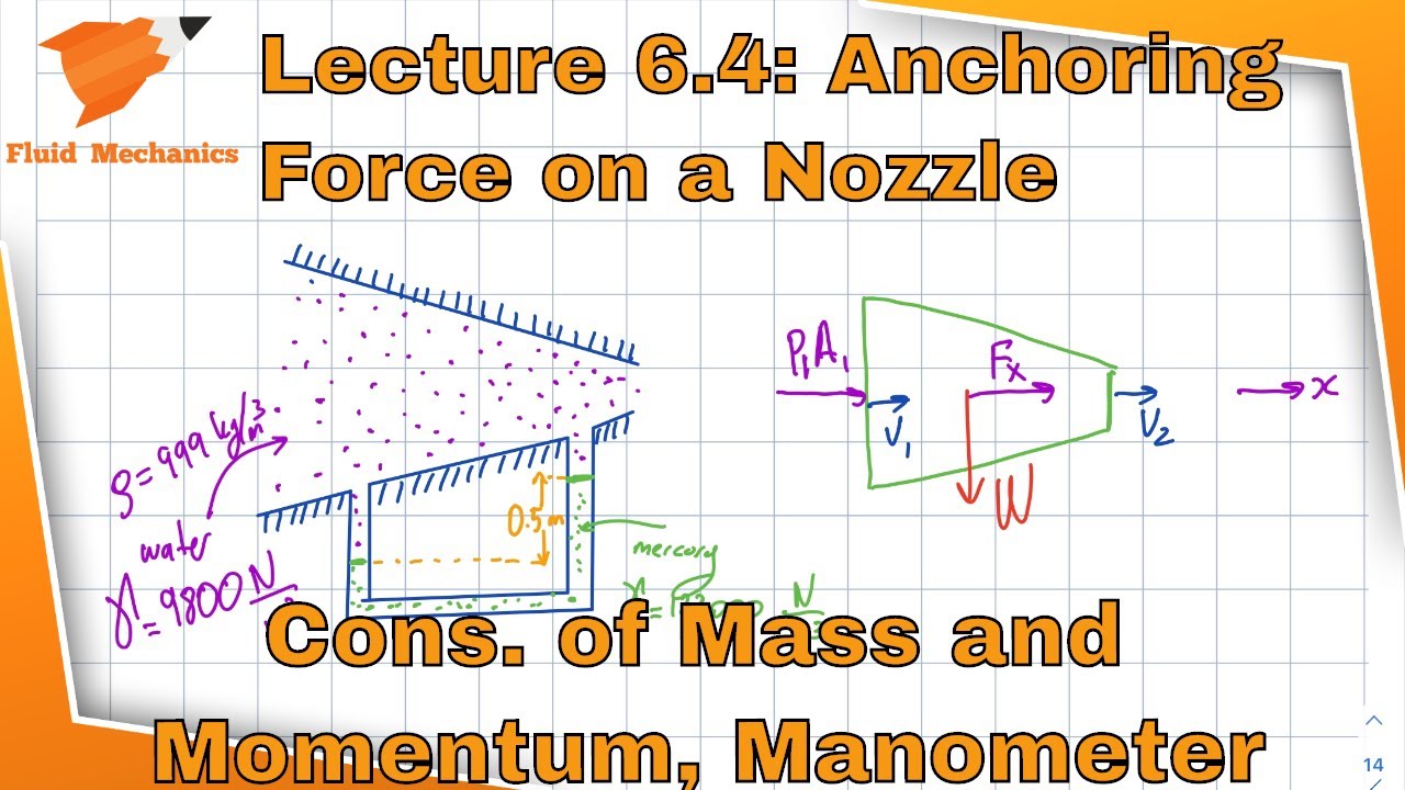 Fluid Mechanics 6.4 Solved Example Problem 2 Anchoring Force on a