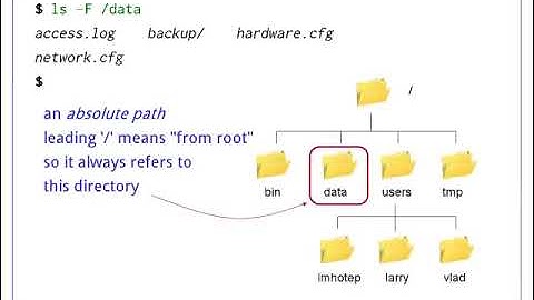 The Shell   Episode 2   Files and Directories   YouTube