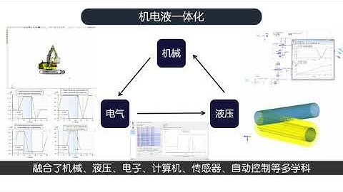 美擎仿真应用·CODESYS平台的虚拟调试