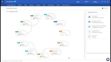 Backup got better - NetApp Cloud Backup Service (CBS) DEMO!