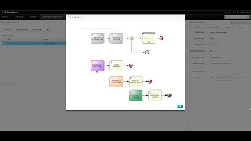 Case management in jBPM 7 - dynamic nodes and subprocess