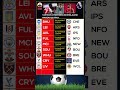 Taphoota Pirimerliigii Ingilaand Torbee 25ffaa Premierleague Viralvideos Video Liverpool Taphoota Pirimerliigii Ingilaand Torbee 25ffaa Premierleague Viralvideos Video Liverpool