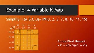Karnaugh Maps