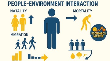 People & Environment Interaction |UGC NET Paper-1 Unit 9 Full Lecture|Ecology, Population, Ecosystem