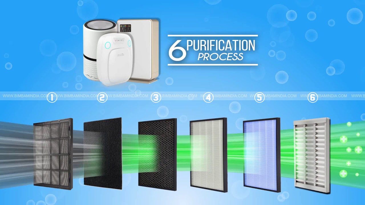 Air purifier YouTube