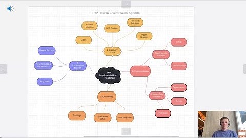 Day 321. ERP HowTo: Gap Analysis in Discovery Phase (#365lsc)