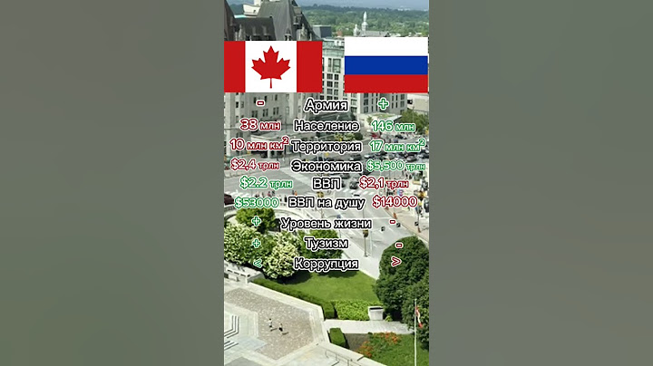 Канада vs Россия #россия #китай #сша #индия