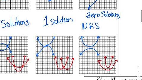 9.6 Non-Linear Systems