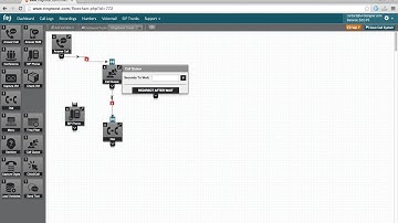 Call Queue Control | RingRoost
