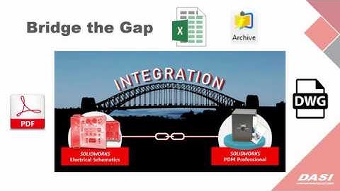 SOLIDWORKS Electrical and PDM Integration [webinar] #DoMoreWithDASI