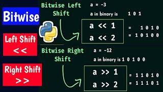 Famous LEFT SHIFT & RIGHT SHIFT OPERATORS IN PYTHON PROGRAMMING WITH EXAMPLE PROGRAM || PYTHON IN TELUGU Profile