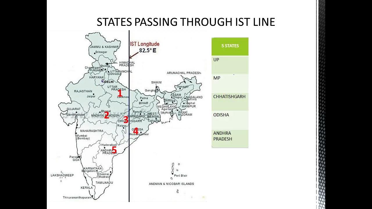 mnemonics-for-states-passing-through-ist-indian-standard-time-line
