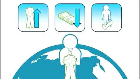 Total Quality Management (TQM)