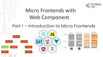 Micro Frontends with  Web Component: Part 1 – Introduction to Micro Frontends