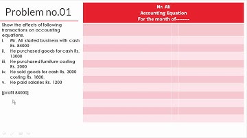 Problem No#  Chapter Accounting Equations Solution in Urdu - Book Sohail Afzal