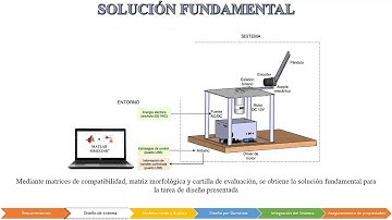 PLATAFORMA EDUCATIVA EXPERIMENTAL BASADA EN PENDULO INVERTIDO ROTACIONAL
