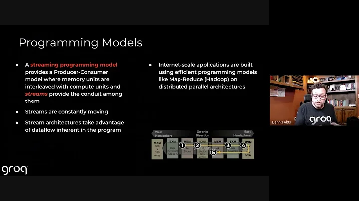 Groq's Tensor Streaming Processor