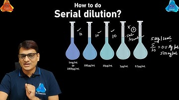 How to do Dilution and Serial Dilution? | Dilution Factor Calculations