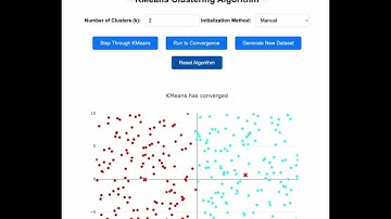 KMeans Clustering Algorithm Demo