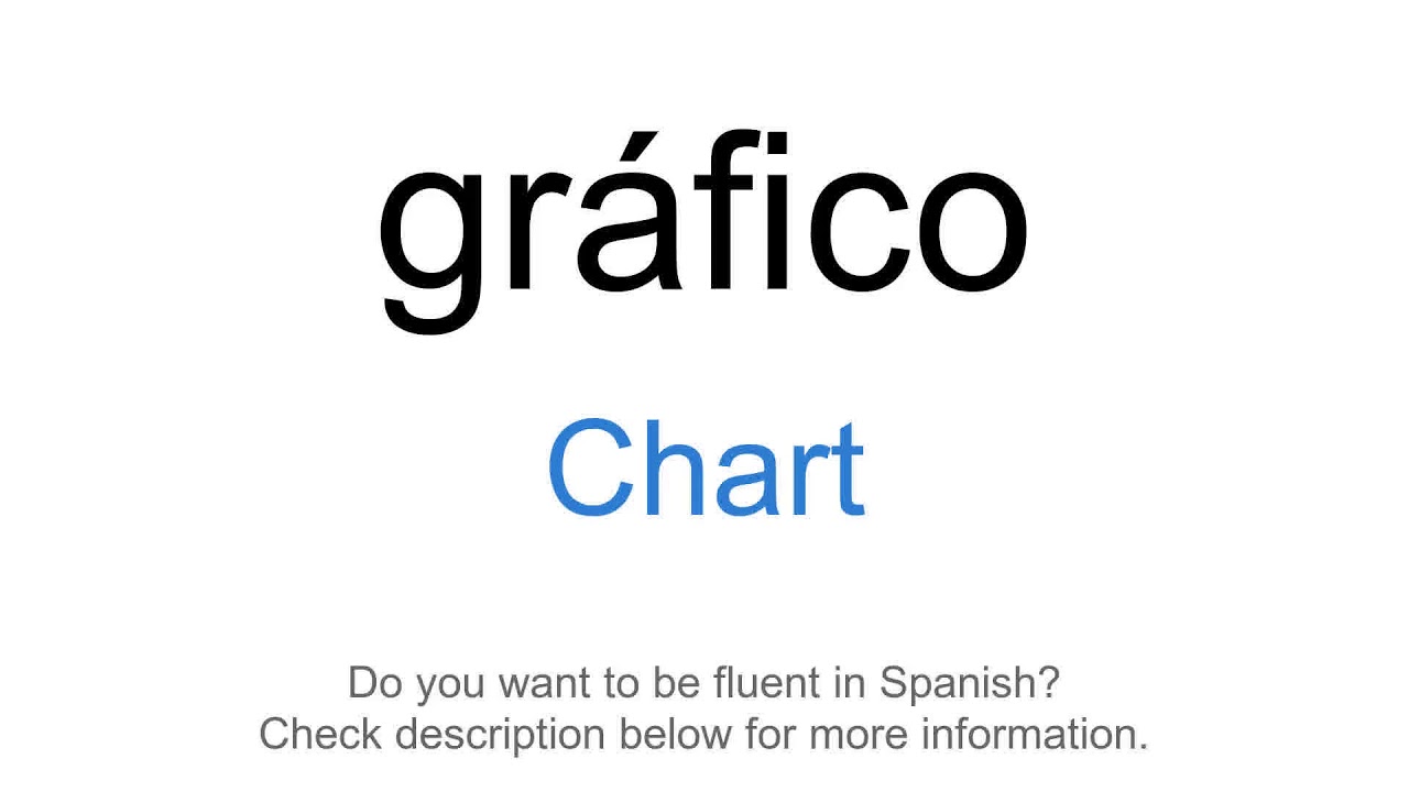 How to say "Chart" in Spanish gráfico YouTube