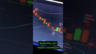 I Discovered The BEST Binary Trading Indicator For Forex Trading!