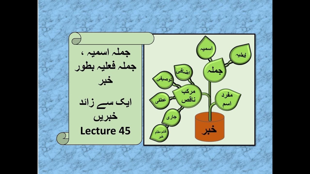 lecture 45 / details about khabar / جملہ اسمیہ جملہ فعلیہ بطور خبر / ایک سے زائد خبر 