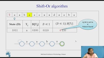 Shift OR algorithm