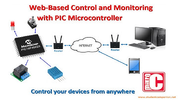 79- Project 15 Web-Based Control and Monitoring, part 1 | mikroC Pro for PIC Tutorial