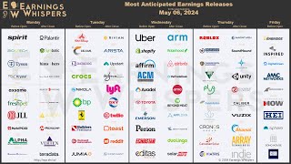 The Most Anticipated Earnings Releases for the Week of May 6, 2024