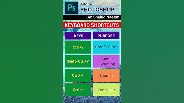 Master Photoshop with these Essential Keyboard Shortcuts - Tutorial #youtubeshorts