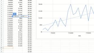 How to use the Forecast Linear Function in Google Sheets and add a Trendline in a Chart