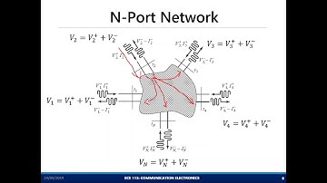 Network Analysis