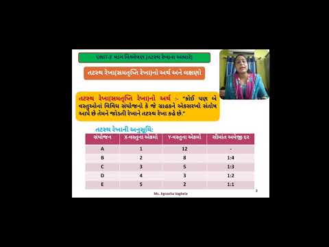 તટસ્થ રેખાનો અર્થ અને લક્ષણો-Meaning & characteristics of Indifference curve