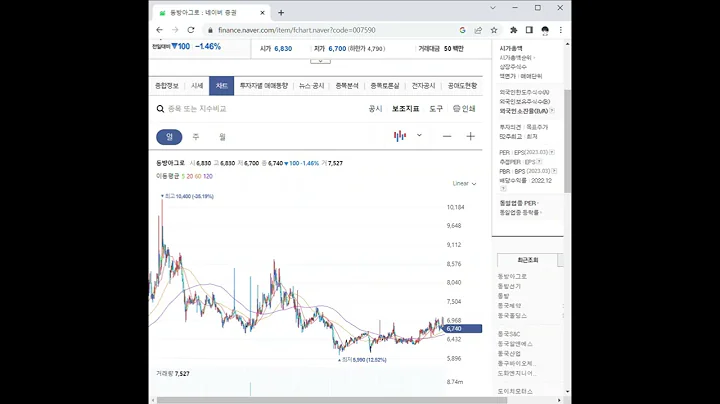 007590동방아그로 주가 전망 및 차트 분석