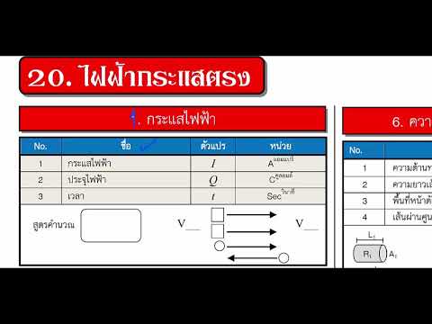 ไฟฟ้ากระแสตรง