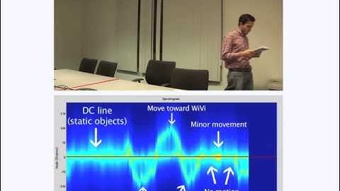 Wi-Vi: See through Walls with Wi-Fi signals