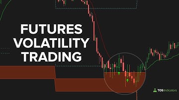Futures Volatility Box - Index Markets (ES, YM, NQ, RTY)