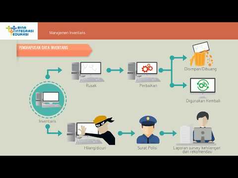 Video: Apa yang dimaksud dengan inventaris diri?