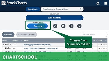 Viewing Your ChartLists