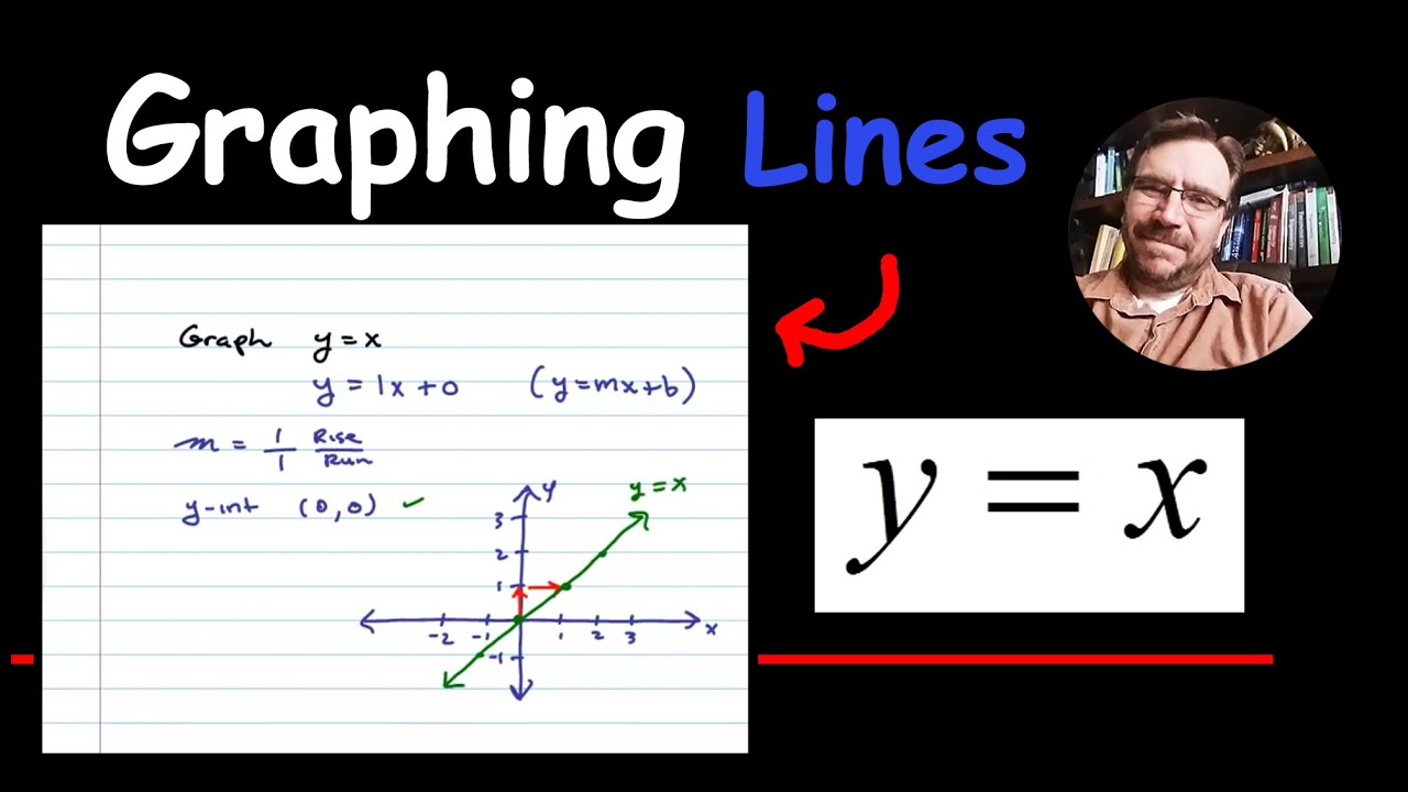 Where is the line Y X on a graph?