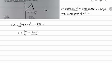 5. The fig. shows the v-t graph of a particle moving in a straight line. The time when particle...