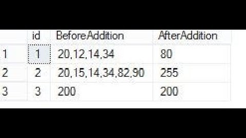 Sum Comma Separated values in SQL Server