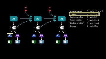 Approximating a World Model with Neural Networks | overview