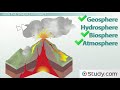 Interactions Among Earth's Spheres: Unveiling Connections in Science and Geography