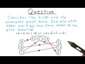 Test Your Knowledge: Which Edges Don’t Belong? 🧩 - Georgia Tech's Computability & Complexity Quiz