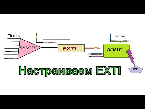 Урок 5  часть 1. EXTI. Уроки программирования микроконтроллеров STM32F4 на CMSIS