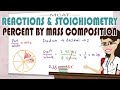 MCAT General Chemistry: Percent by Mass Composition
