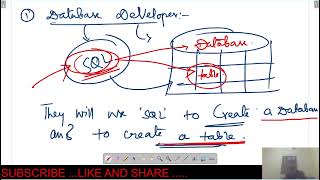 SQL CLASS 1 || FOR B.TECH || DIPLOMA in bengali