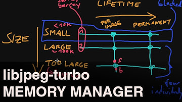 Handmade C++: custom memory manager for libjpeg-turbo